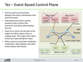 © Hortonworks Inc. 2013
Tez – Event Based Control Plane
Page 21
Reduce Task 2
Input1 Input2
Map Task 2
Output1
Output2
Output3
Map Task 1
Output1
Output2
Output3
AM
Router
Scatter-Gather Edge
• Events used to communicate
between the tasks and between task
and framework
• Data Movement Event used by
producer task to inform the
consumer task about data location,
size etc.
• Input Error event sent by task to the
engine to inform about errors in
reading input. The engine then takes
action by re-generating the input
• Other events to send task completion
notification, data statistics and other
control plane information
Data Event
Error Event
 