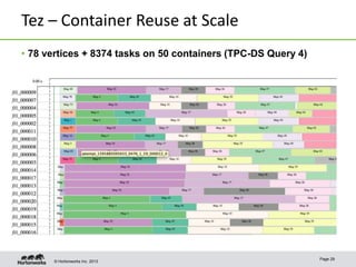 © Hortonworks Inc. 2013
Tez – Container Reuse at Scale
• 78 vertices + 8374 tasks on 50 containers (TPC-DS Query 4)
Page 29
 