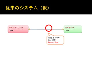 API クライアント
Java
API サーバ
Java
APIライブラリ
(Jar)を使う
Java <-> Java
○
 