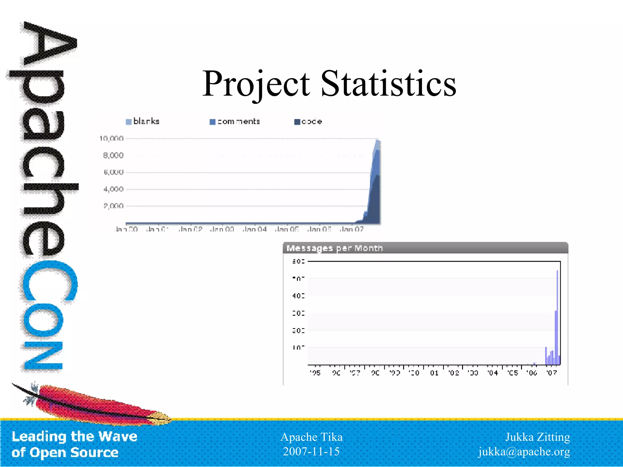 Project Statistics 