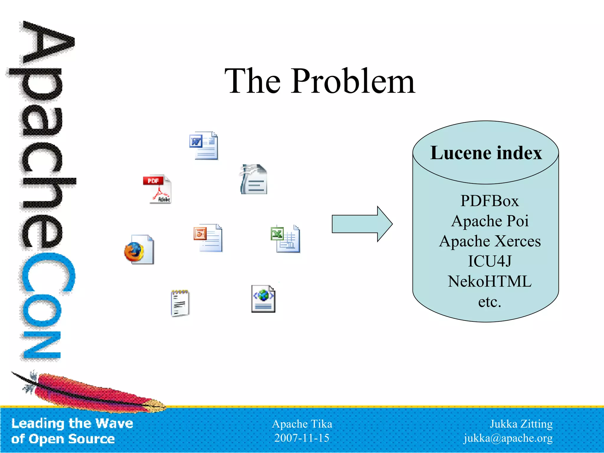 The Problem PDFBox Apache Poi Apache Xerces ICU4J NekoHTML etc. Lucene index 