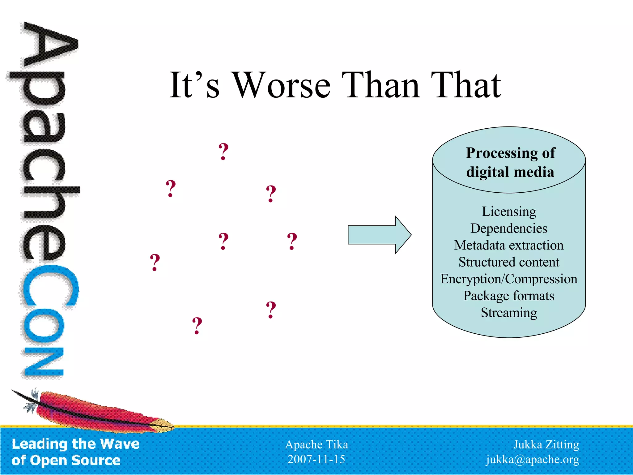 It’s Worse Than That Licensing Dependencies Metadata extraction Structured content Encryption/Compression Package formats Streaming Processing of digital media ? ? ? ? ? ? ? ? 
