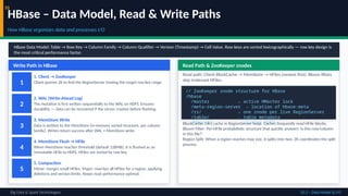 Comprehensive Guide to Big Data & Spark Technologies with Code Examples ...