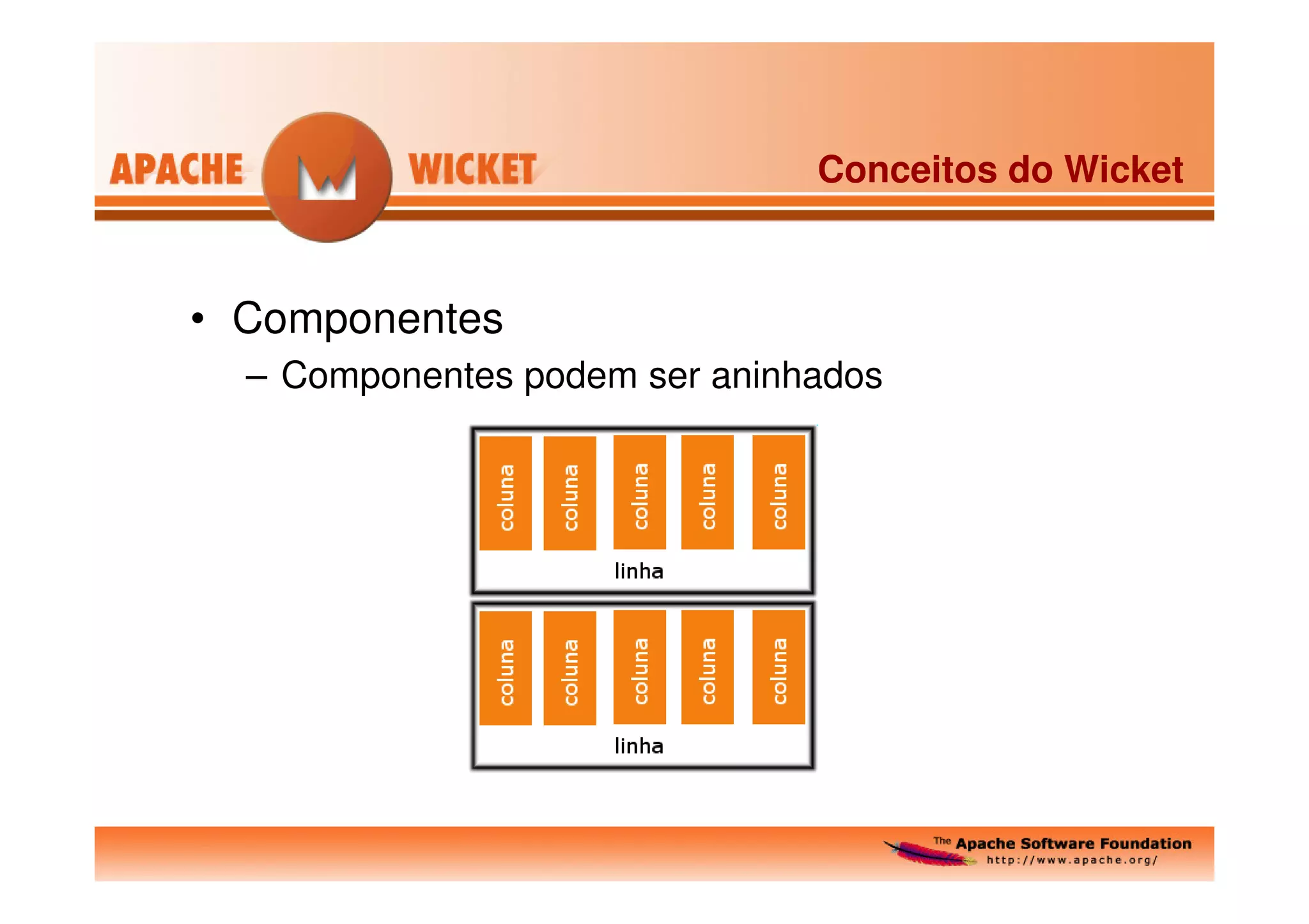 Apache Wicket