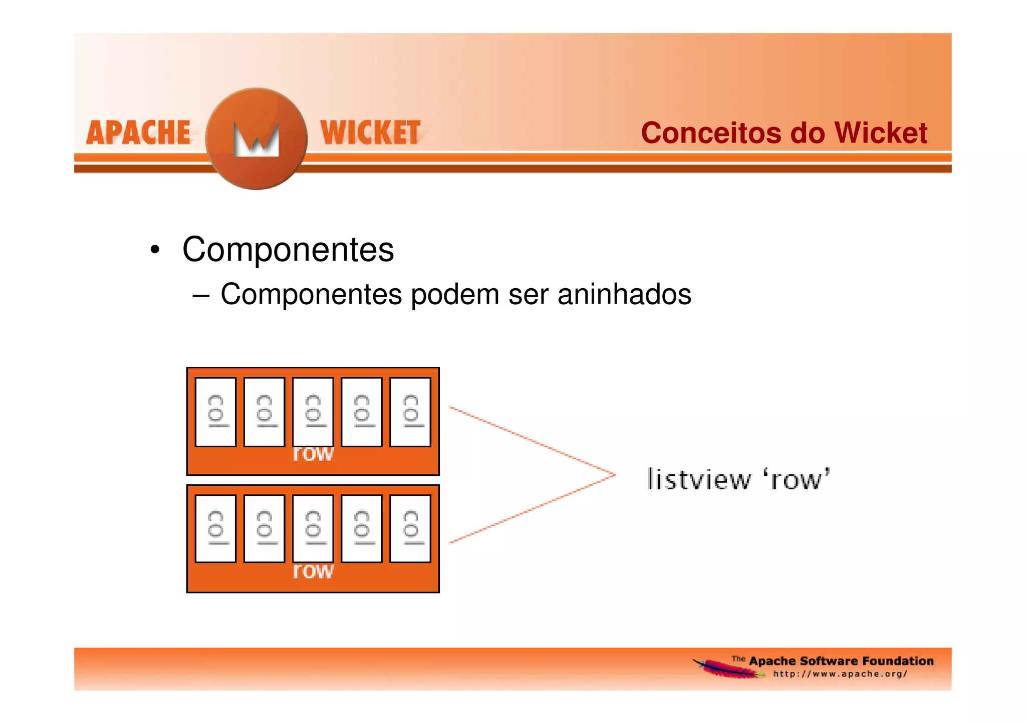 Apache Wicket