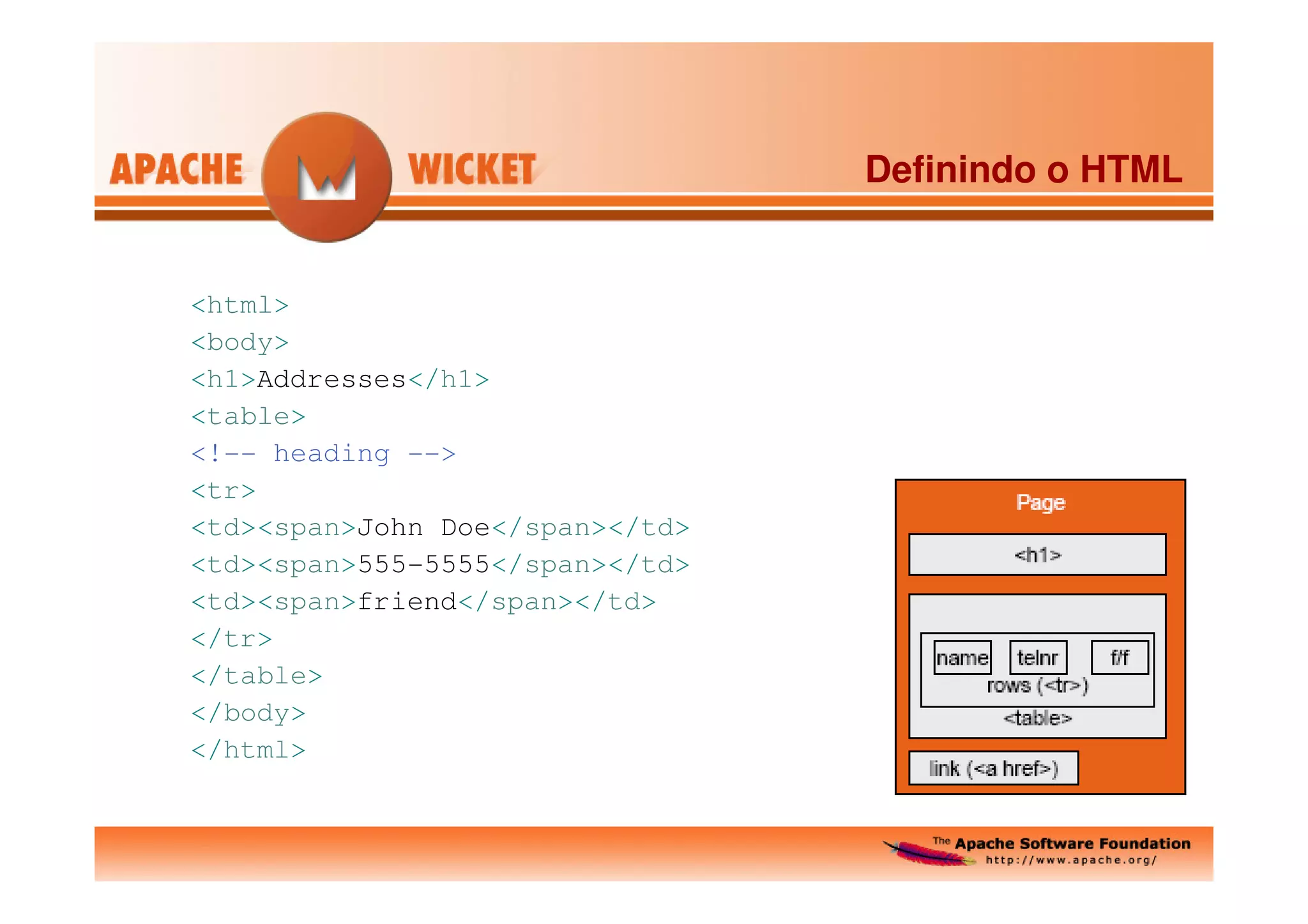 Apache Wicket