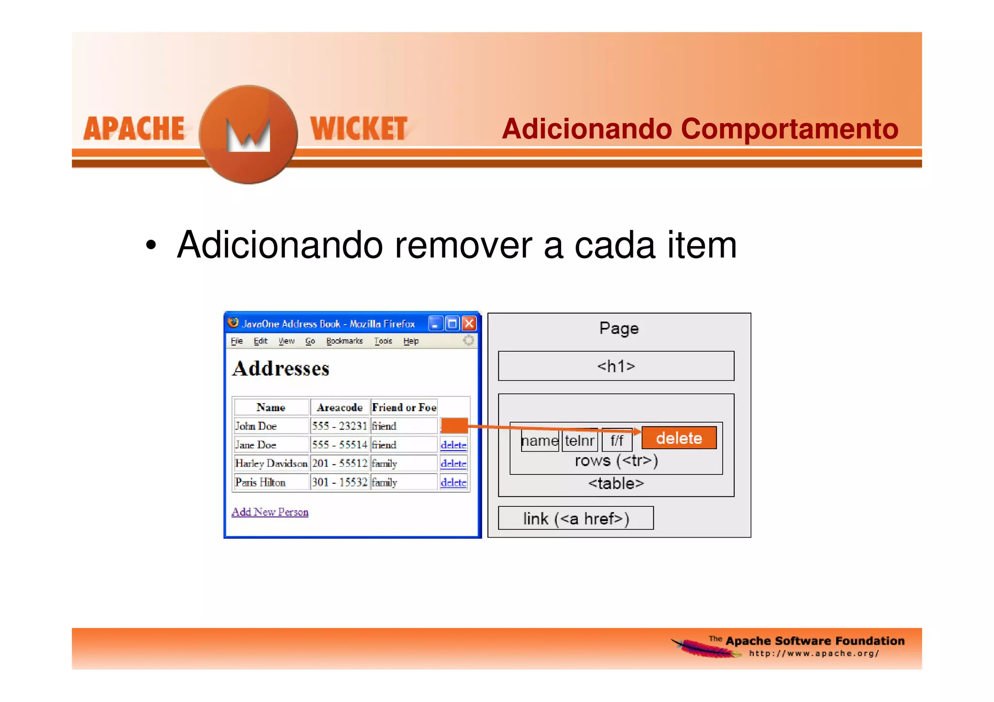 Apache Wicket