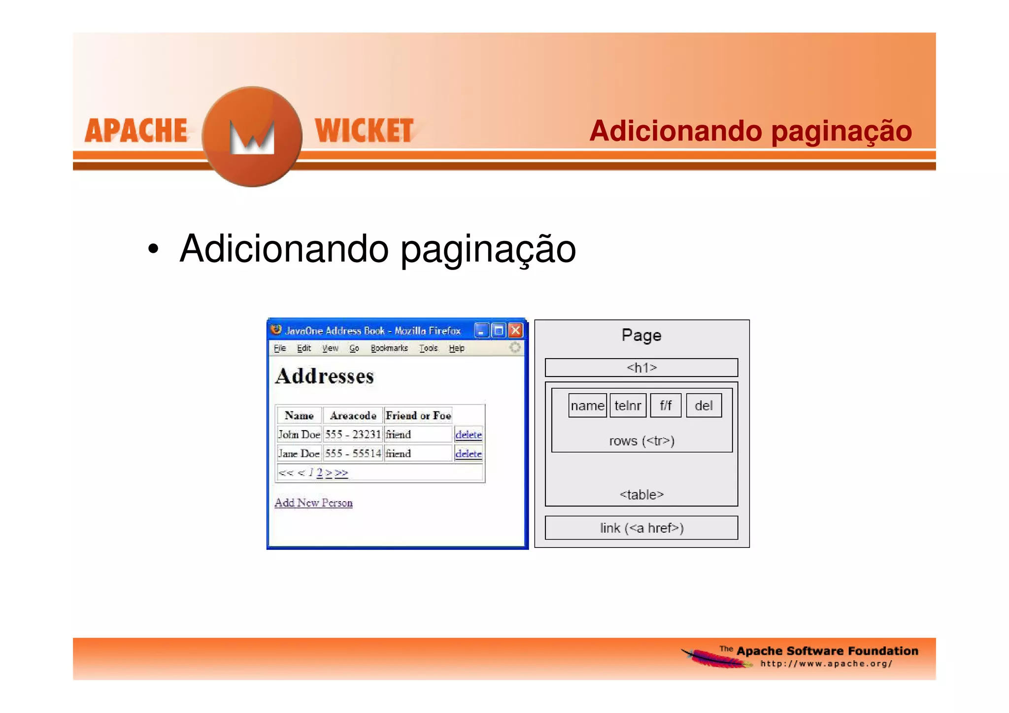 Apache Wicket