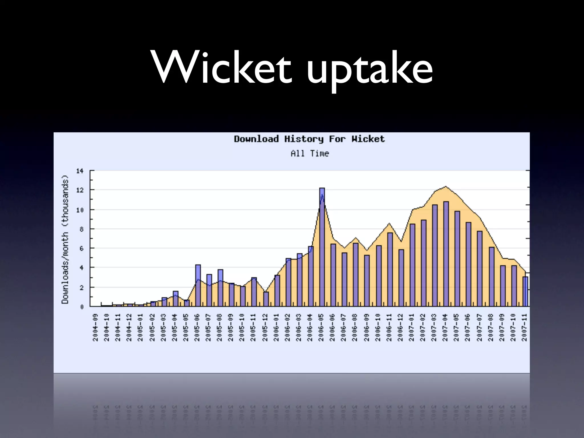 Apache Wicket: Web Applications With Just Java