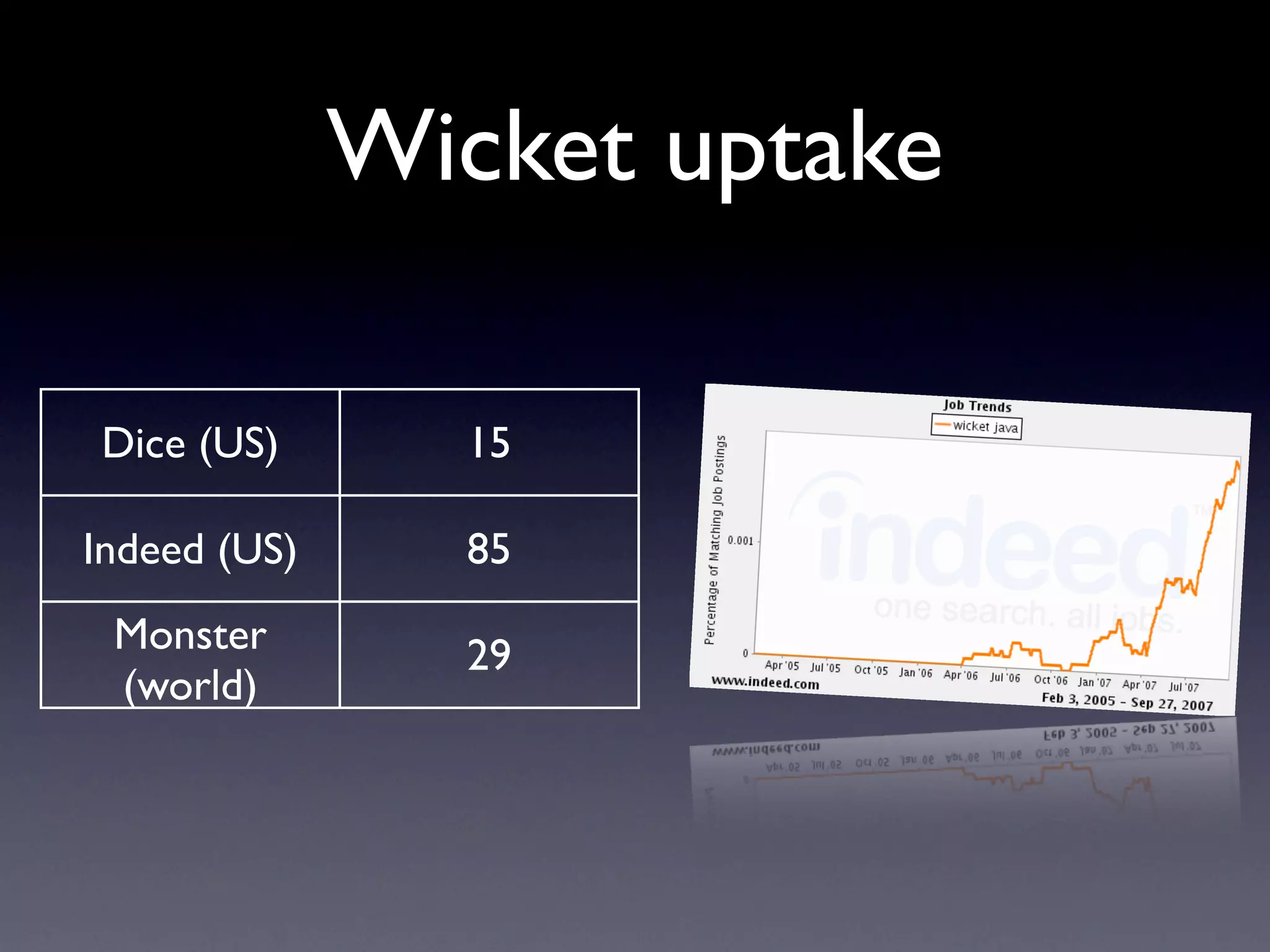 Apache Wicket: Web Applications With Just Java