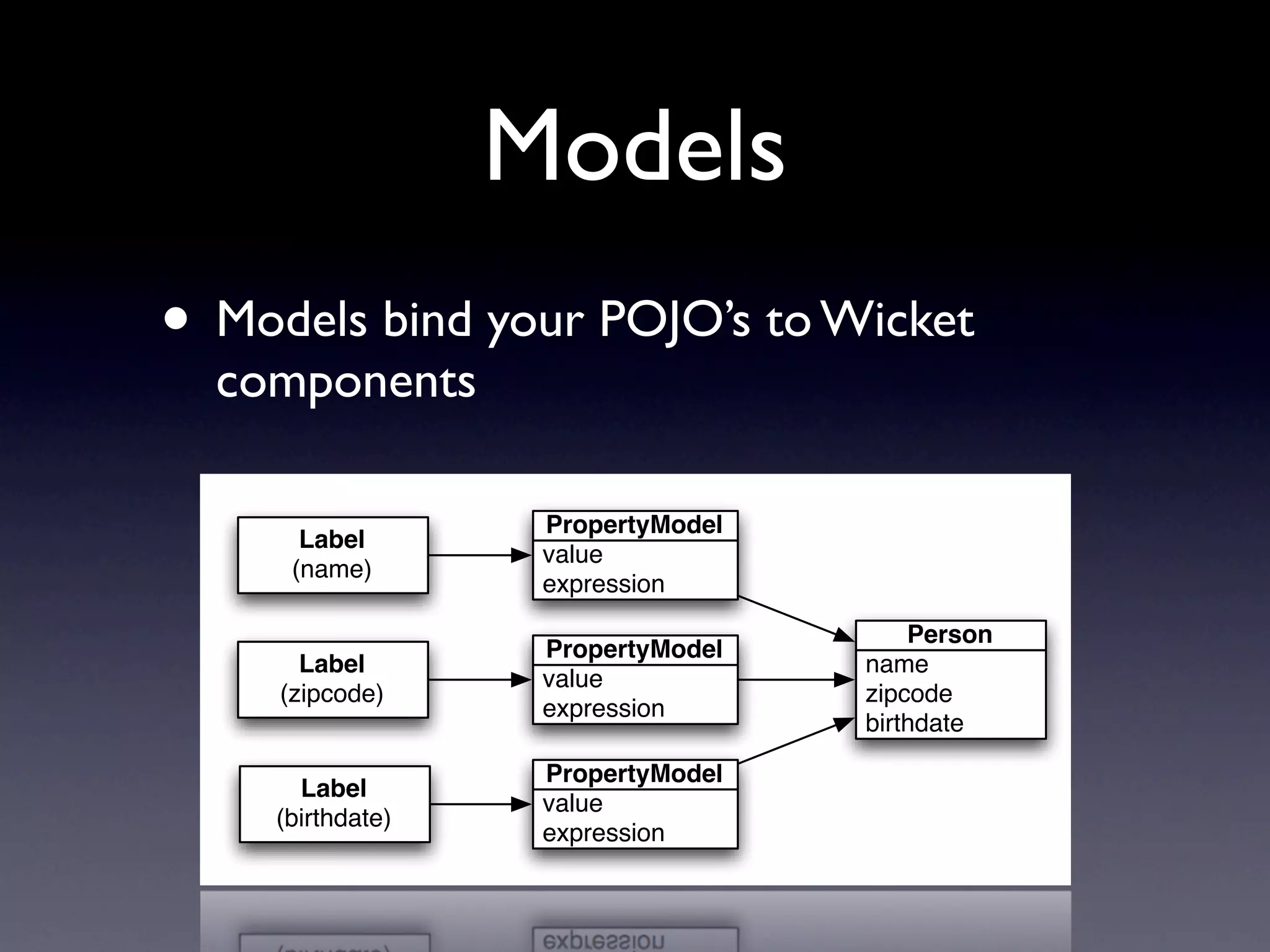 Apache Wicket: Web Applications With Just Java