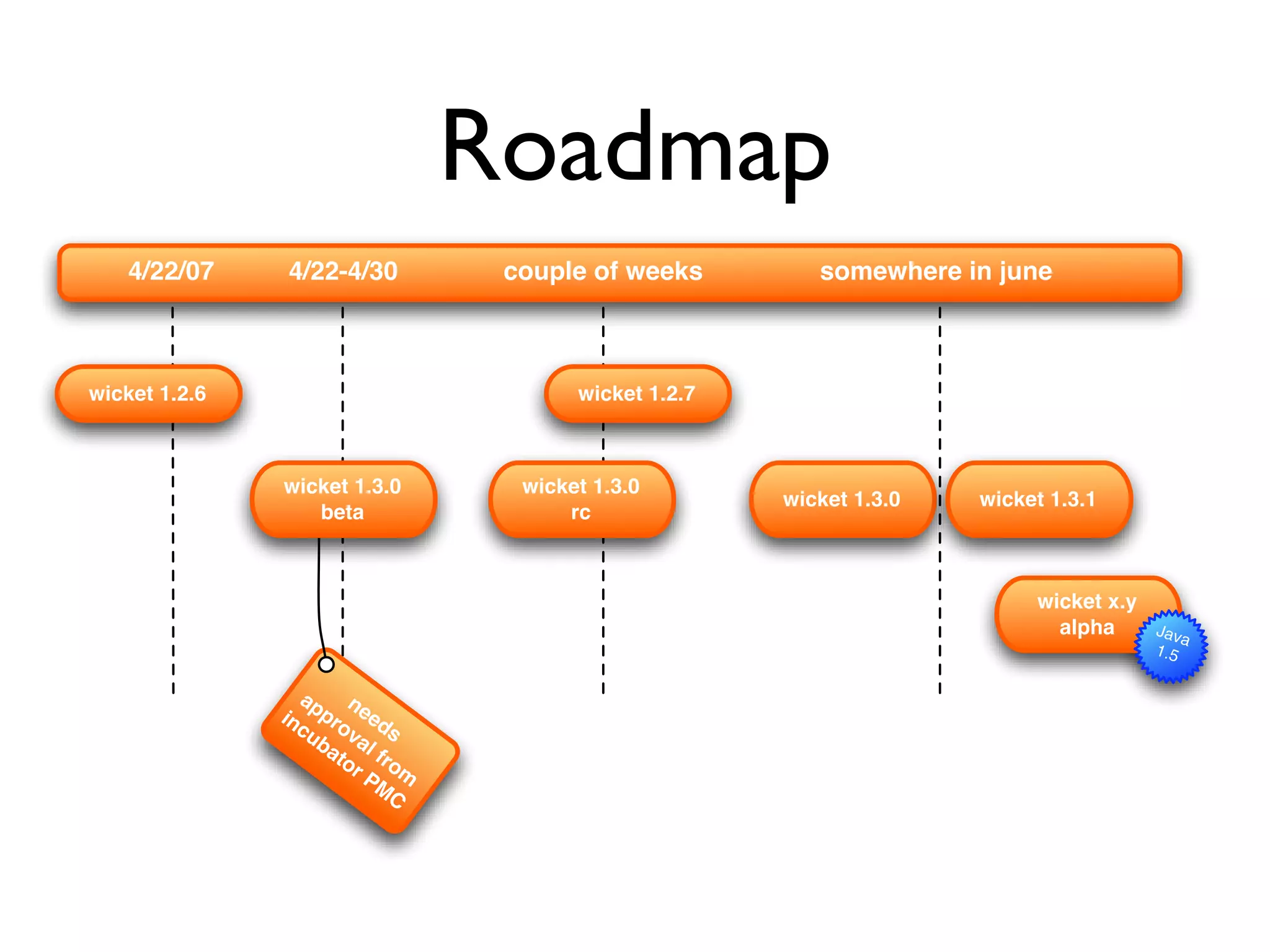 Apache Wicket: Web Applications With Just Java