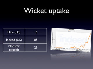 Apache Wicket: Web Applications With Just Java