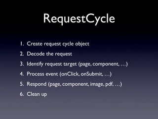 Apache Wicket: Web Applications With Just Java