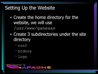 Setting Up the Website Create the home directory for the website, we will use  /usr/www/ganesan Create 3 subdirectories under the site directory conf htdocs logs 