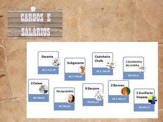 CARGOS E SALÁRIOS