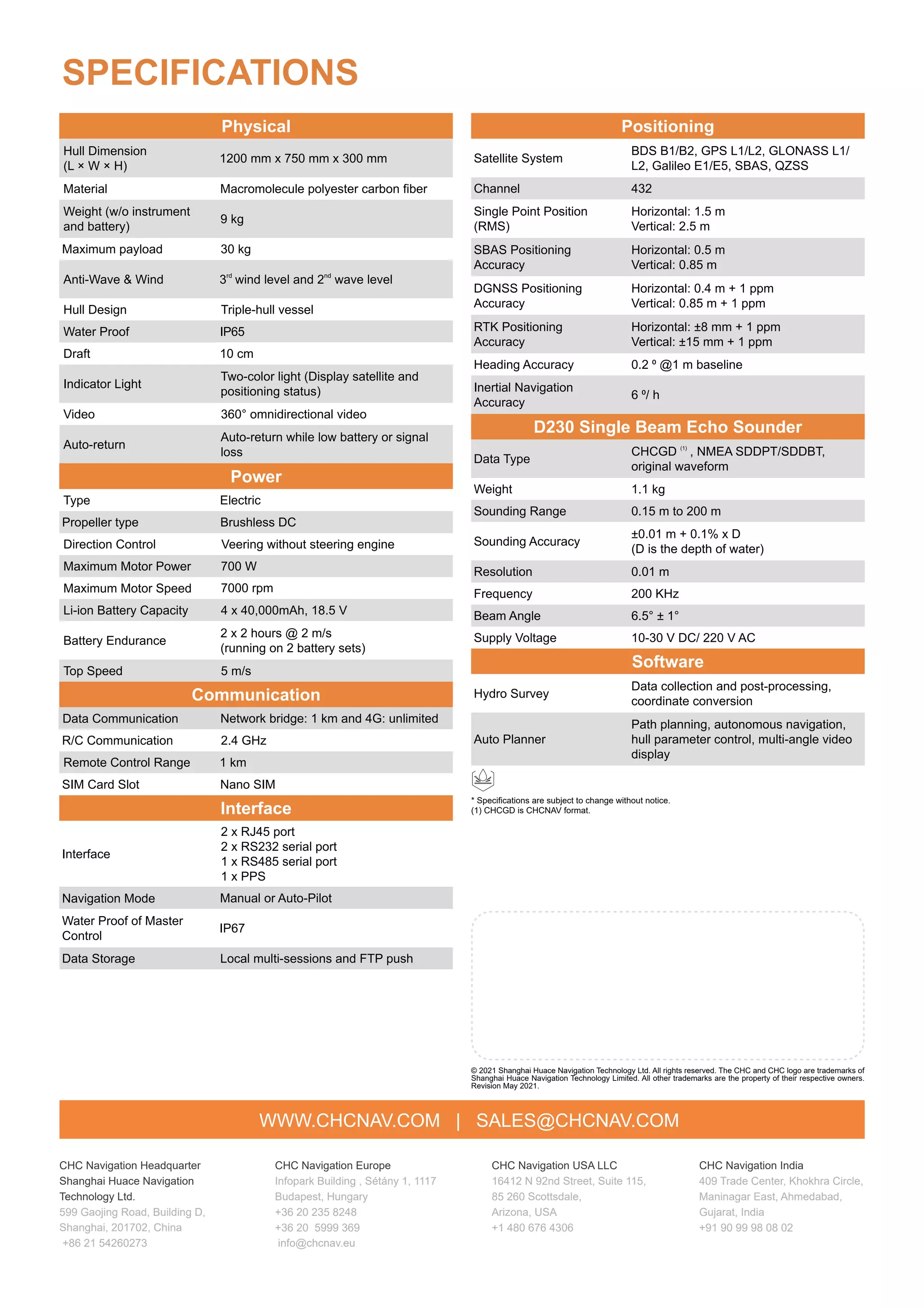 3 @
CHC Navigation Headquarter
Shanghai Huace Navigation
Technology Ltd.
599 Gaojing Road, Building D,
Shanghai, 201702, China
+86 21 54260273
CHC Navigation Europe
Infopark Building , Sétány 1, 1117
Budapest, Hungary
+36 20 235 8248
+36 20 5999 369
info@chcnav.eu
CHC Navigation USA LLC
16412 N 92nd Street, Suite 115,
85 260 Scottsdale,
Arizona, USA
+1 480 676 4306
CHC Navigation India
409 Trade Center, Khokhra Circle,
Maninagar East, Ahmedabad,
Gujarat, India
+91 90 99 98 08 02
WWW.CHCNAV.COM | SALES@CHCNAV.COM
9 kg
IP65
Electric
Veering without steering engine
Auto-return while low battery or signal
loss
Two-color light (Display satellite and
positioning status)
7000 rpm
2 x 2 hours @ 2 m/s
(running on 2 battery sets)
1200 mm x 750 mm x 300 mm
3rd
wind level and 2nd
wave level
30 kg
SPECIFICATIONS
* Specifications are subject to change without notice.
(1) CHCGD is CHCNAV format.
© 2021 Shanghai Huace Navigation Technology Ltd. All rights reserved. The CHC and CHC logo are trademarks of
Shanghai Huace Navigation Technology Limited. All other trademarks are the property of their respective owners.
Revision May 2021.
Type
Direction Control
Auto-return
Indicator Light
Weight (w/o instrument
and battery)
Water Proof
Maximum Motor Speed
Battery Endurance
Hull Dimension
(L × W × H)
Anti-Wave & Wind
Draft
Hull Design
Propeller type
Video
10 cm
Triple-hull vessel
Brushless DC
700 W
4 x 40,000mAh, 18.5 V
5 m/s
Maximum Motor Power
Li-ion Battery Capacity
Top Speed
360° omnidirectional video
Maximum payload
Physical
Power
Communication
Interface
Positioning
D230 Single Beam Echo Sounder
Software
Network bridge: 1 km and 4G: unlimited
1 km
Data Communication
Remote Control Range
2.4 GHz
Nano SIM
432
0.2 ⁰ @1 m baseline
CHCGD (1)
, NMEA SDDPT/SDDBT,
original waveform
R/C Communication
SIM Card Slot
Channel
Heading Accuracy
Data Type
Manual or Auto-Pilot
1.1 kg
200 KHz
10-30 V DC/ 220 V AC
±0.01 m + 0.1% x D
(D is the depth of water)
0.15 m to 200 m
0.01 m
6.5° ± 1°
6 ⁰/ h
Data collection and post-processing,
coordinate conversion
Path planning, autonomous navigation,
hull parameter control, multi-angle video
display
Local multi-sessions and FTP push
BDS B1/B2, GPS L1/L2, GLONASS L1/
L2, Galileo E1/E5, SBAS, QZSS
Horizontal: 0.5 m
Vertical: 0.85 m
Horizontal: ±8 mm + 1 ppm
Vertical: ±15 mm + 1 ppm
Navigation Mode
Weight
Frequency
Supply Voltage
Sounding Accuracy
Sounding Range
Resolution
Beam Angle
Inertial Navigation
Accuracy
Hydro Survey
Auto Planner
Data Storage
Satellite System
SBAS Positioning
Accuracy
RTK Positioning
Accuracy
2 x RJ45 port
2 x RS232 serial port
1 x RS485 serial port
1 x PPS
Interface
IP67
Horizontal: 1.5 m
Vertical: 2.5 m
Horizontal: 0.4 m + 1 ppm
Vertical: 0.85 m + 1 ppm
Water Proof of Master
Control
Single Point Position
(RMS)
DGNSS Positioning
Accuracy
Macromolecule polyester carbon fiber
Material
 