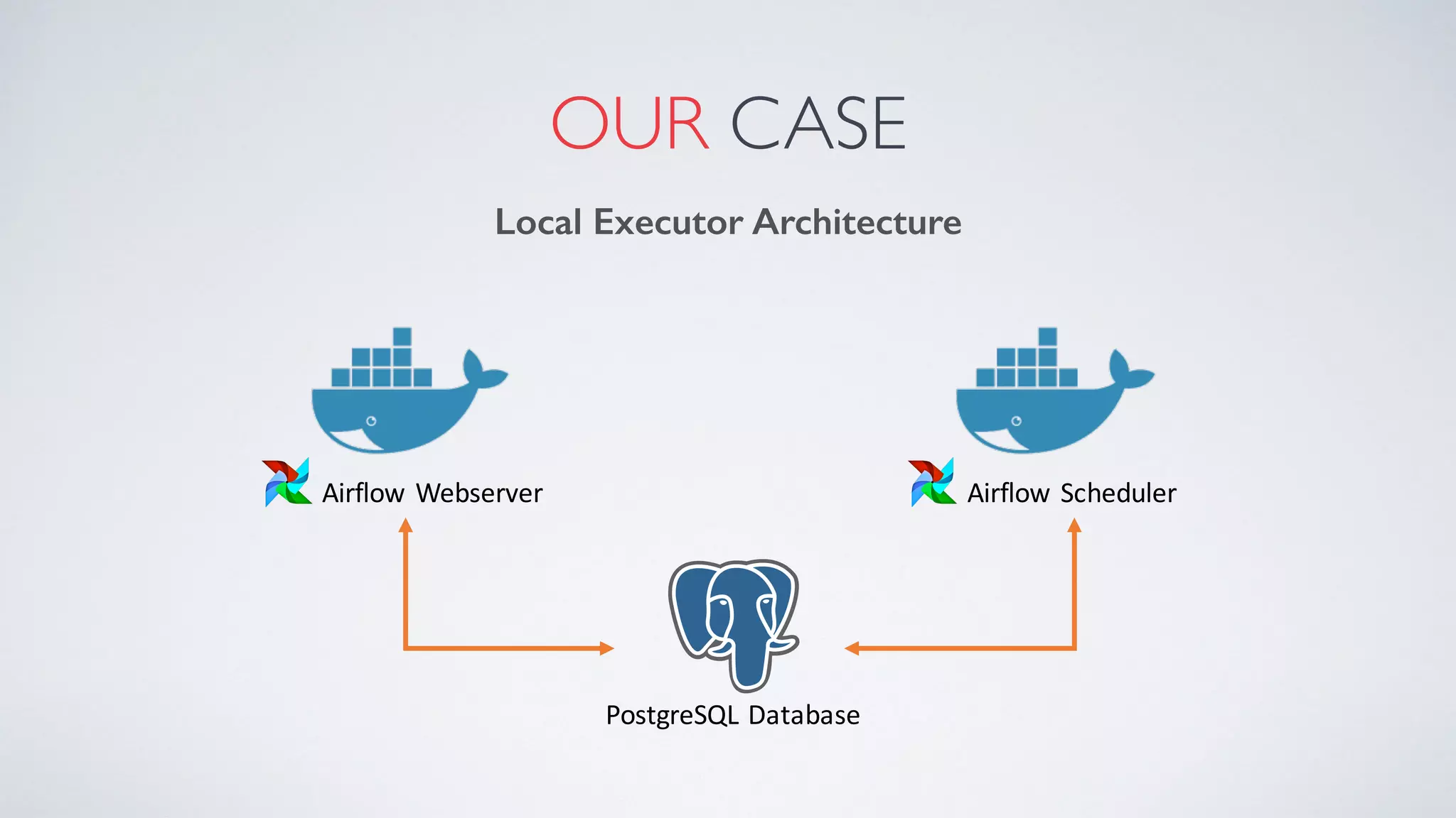 Introducing Apache Airflow and how we are using it | PPT