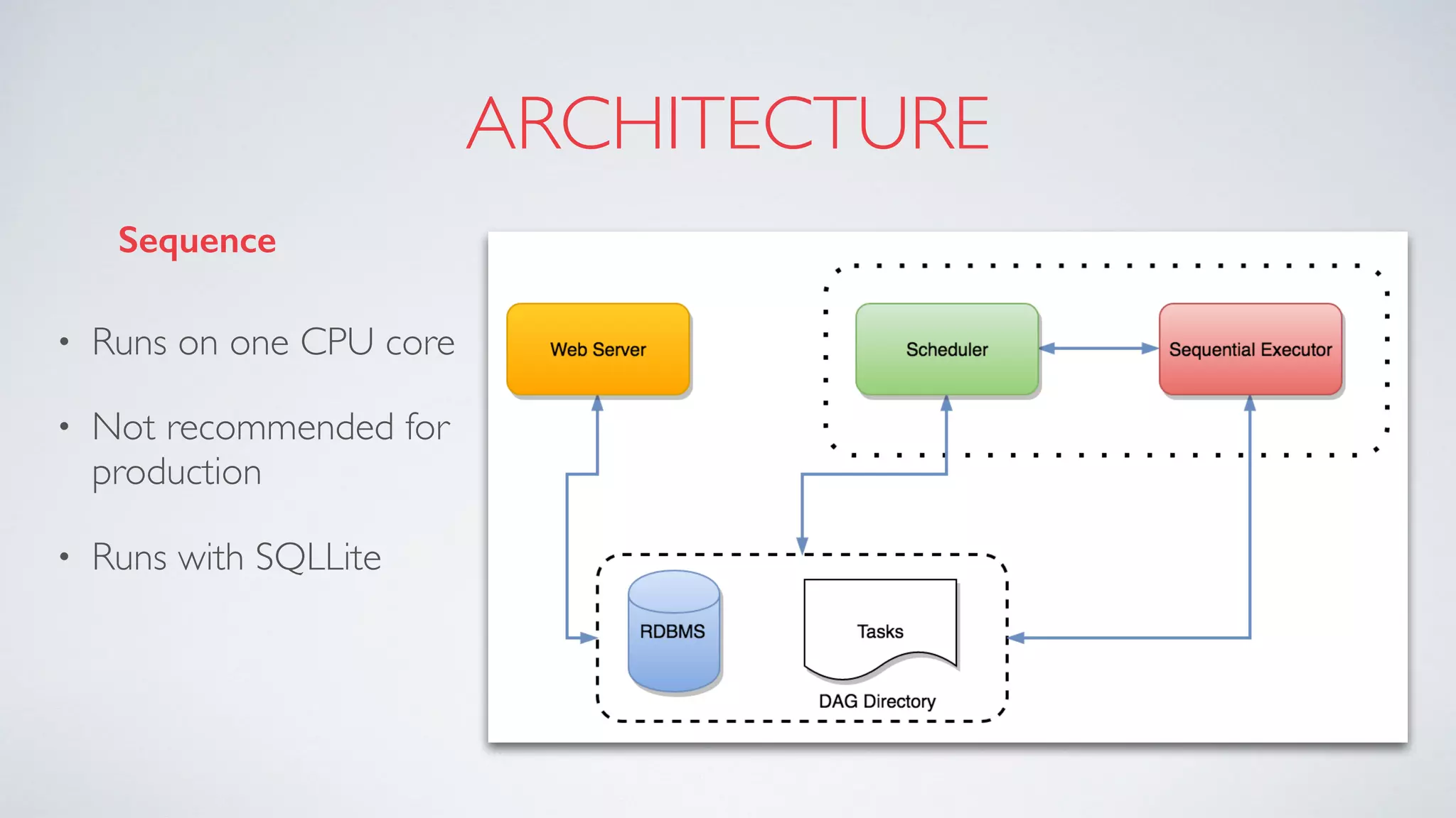 Introducing Apache Airflow and how we are using it | PPT