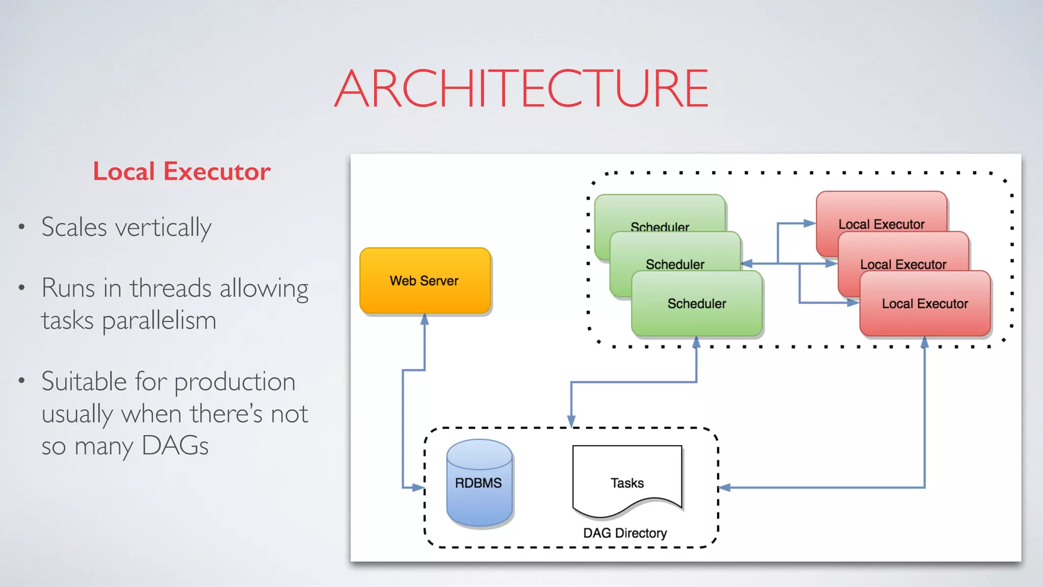 Introducing Apache Airflow and how we are using it | PPT