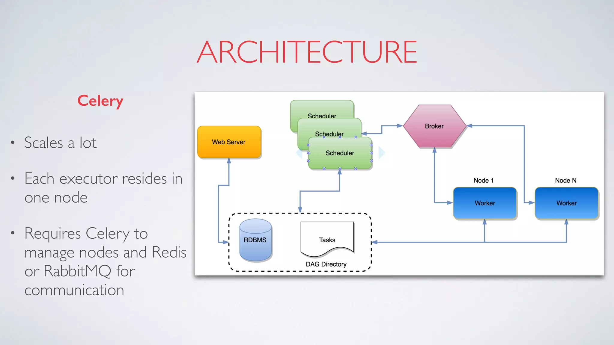 Introducing Apache Airflow and how we are using it | PPT
