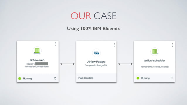 Introducing Apache Airflow and how we are using it | PPT