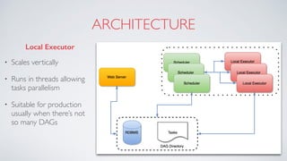 • Scales vertically
• Runs in threads allowing
tasks parallelism
• Suitable for production
usually when there’s not
so many DAGs
ARCHITECTURE
Local Executor
 