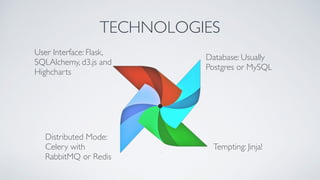Introducing Apache Airflow and how we are using it | PPT image.