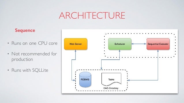 Introducing Apache Airflow and how we are using it
