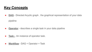 Key Concepts
● DAG - Directed Acyclic graph . the graphical representation of your data
pipeline
● Operator - describes a single task in your data pipeline
● Task - An instance of operator task.
● Workflow - DAG + Operator + Task
 