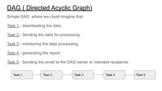 DAG ( Directed Acyclic Graph)
Simple DAG where we could imagine that
Task 1 - downloading the data.
Task 2 - Sending the data for processing.
Task 3 - monitoring the data processing.
Task 4 - generating the report.
Task 5 - Sending the email to the DAG owner or intended recipients.
Task 1 Task 2 Task 3 Task 4 Task 5
 