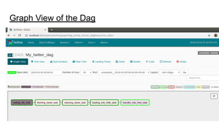 Graph View of the Dag
 