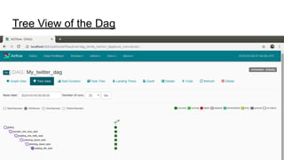 Tree View of the Dag
 