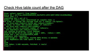 Check Hive table count after the DAG
 