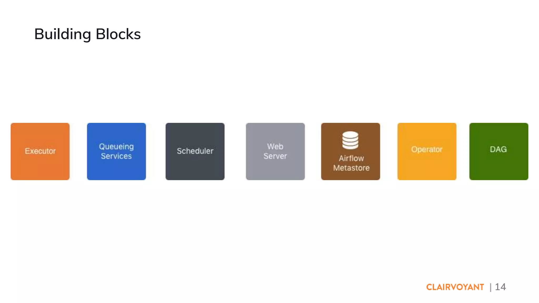 | 14
Building Blocks
 