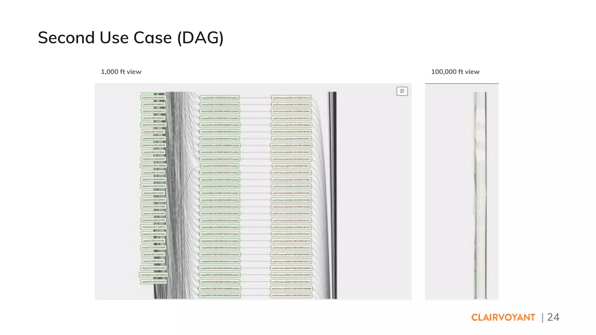 | 24
Second Use Case (DAG)
1,000 ft view 100,000 ft view
 