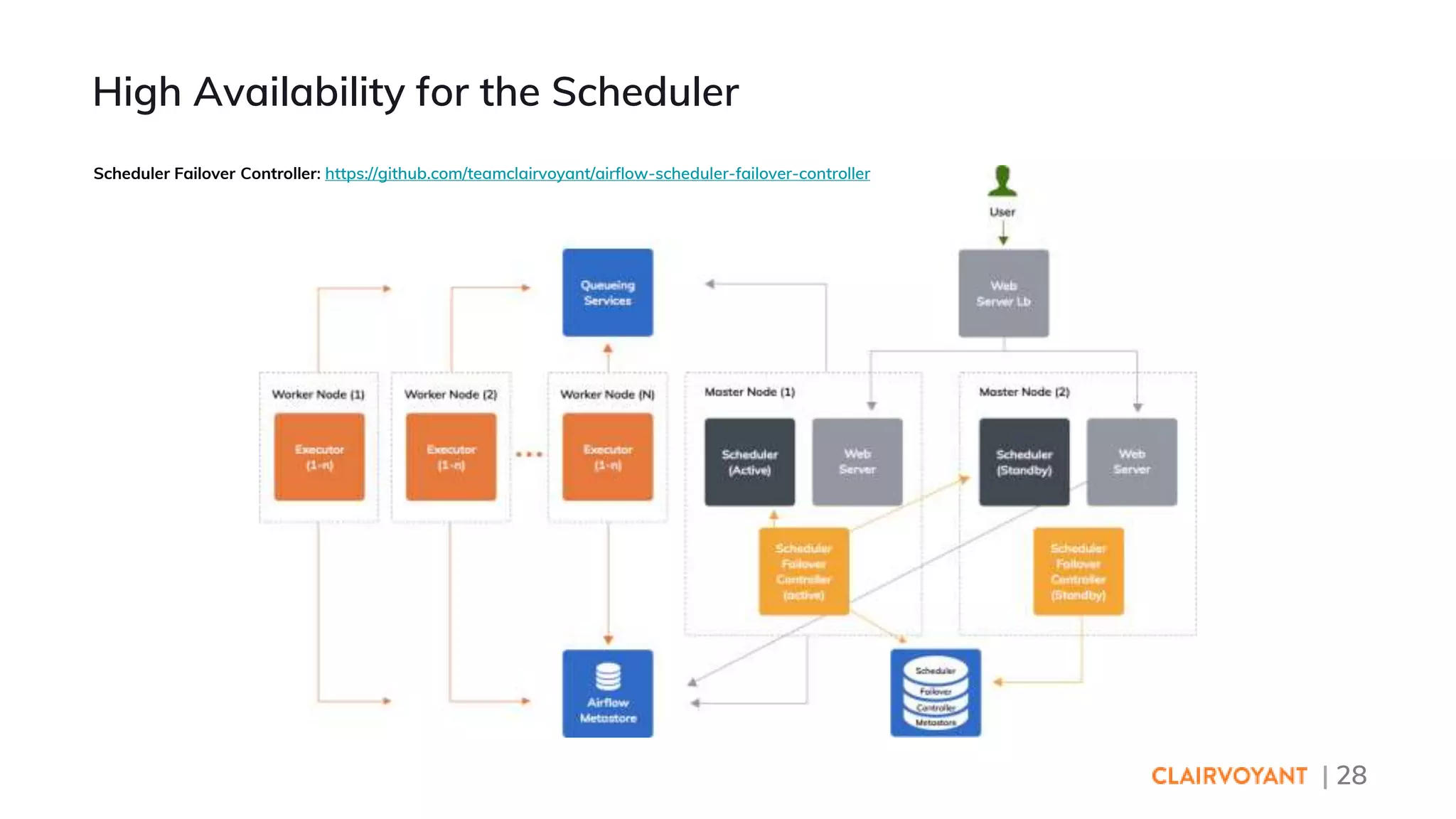 | 28
High Availability for the Scheduler
Scheduler Failover Controller: https://github.com/teamclairvoyant/airflow-scheduler-failover-controller
 