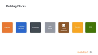 | 14
Building Blocks
 