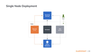 | 16
Single Node Deployment
 