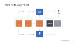 | 17
Multi-Node Deployment
 