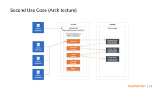 | 23
Second Use Case (Architecture)
 