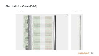 | 24
Second Use Case (DAG)
1,000 ft view 100,000 ft view
 