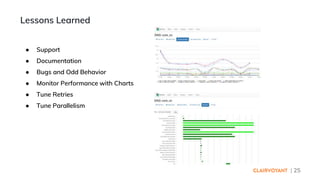 | 25
● Support
● Documentation
● Bugs and Odd Behavior
● Monitor Performance with Charts
● Tune Retries
● Tune Parallelism
Lessons Learned
 