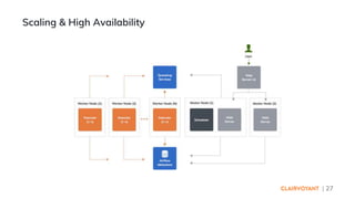 | 27
Scaling & High Availability
 