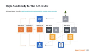 | 28
High Availability for the Scheduler
Scheduler Failover Controller: https://github.com/teamclairvoyant/airflow-scheduler-failover-controller
 