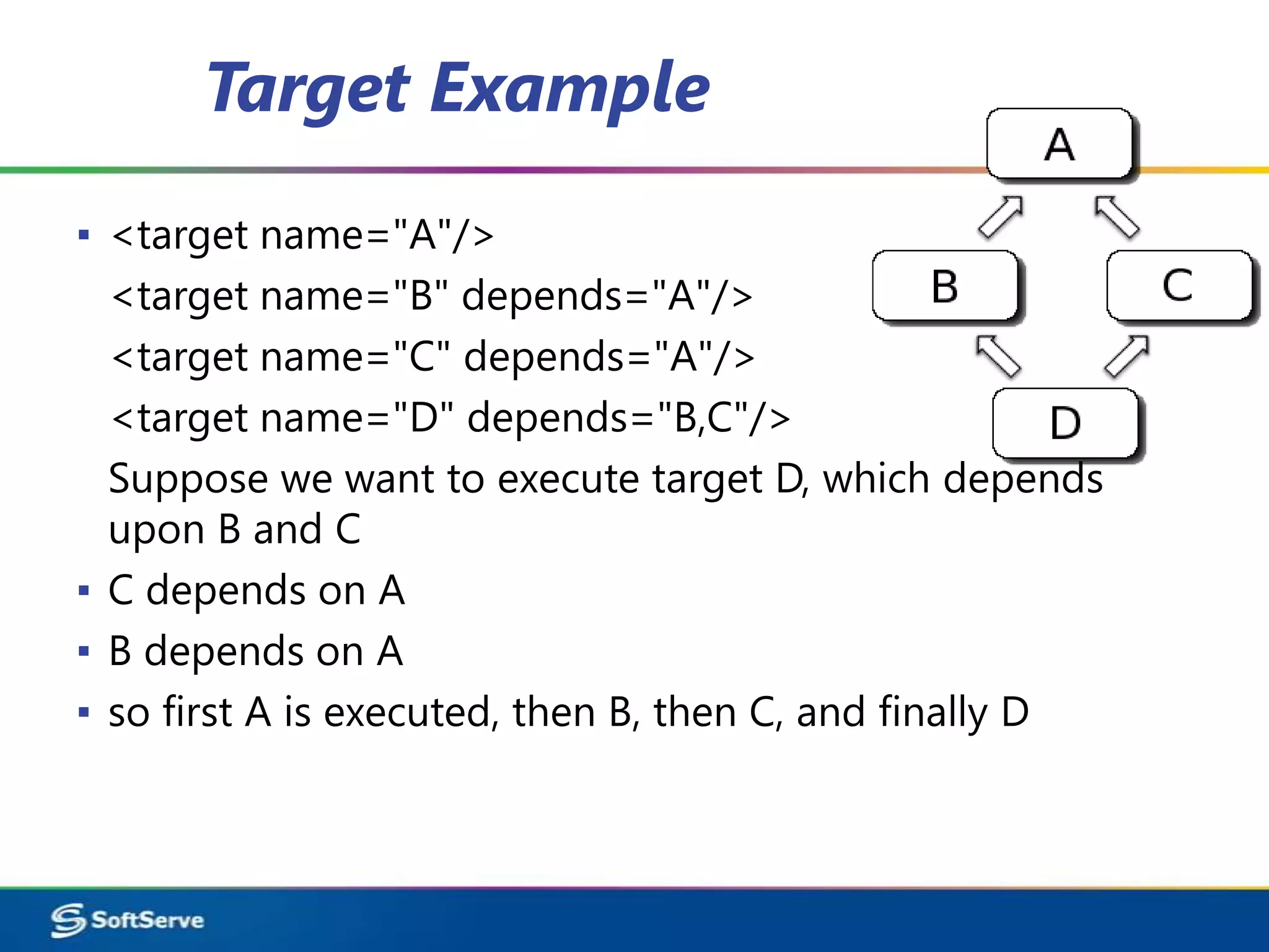 Target Example
▪ <target name="A"/>
  <target name="B" depends="A"/>
  <target name="C" depends="A"/>
  <target name="D" depends="B,C"/>
  Suppose we want to execute target D, which depends
  upon B and C
▪ C depends on A
▪ B depends on A
▪ so first A is executed, then B, then C, and finally D
 