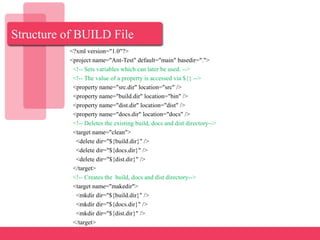 Structure of BUILD File
<?xml version="1.0"?>
<project name="Ant-Test" default="main" basedir=".">
<!-- Sets variables which can later be used. -->
<!-- The value of a property is accessed via ${} -->
<property name="src.dir" location="src" />
<property name="build.dir" location="bin" />
<property name="dist.dir" location="dist" />
<property name="docs.dir" location="docs" />
<!-- Deletes the existing build, docs and dist directory-->
<target name="clean">
<delete dir="${build.dir}" />
<delete dir="${docs.dir}" />
<delete dir="${dist.dir}" />
</target>
<!-- Creates the build, docs and dist directory-->
<target name="makedir">
<mkdir dir="${build.dir}" />
<mkdir dir="${docs.dir}" />
<mkdir dir="${dist.dir}" />
</target>
 