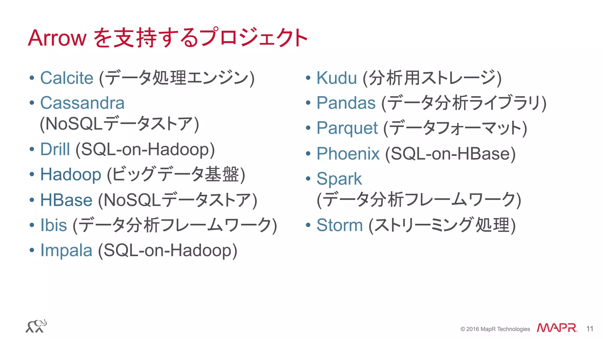 © 2016 MapR Technologies 11© 2016 MapR Technologies 11
Arrow を支持するプロジェクト
• Calcite (データ処理エンジン)
• Cassandra
(NoSQLデータストア)
• Drill (SQL-on-Hadoop)
• Hadoop (ビッグデータ基盤)
• HBase (NoSQLデータストア)
• Ibis (データ分析フレームワーク)
• Impala (SQL-on-Hadoop)
•  Kudu (分析用ストレージ)
•  Pandas (データ分析ライブラリ)
•  Parquet (データフォーマット)
•  Phoenix (SQL-on-HBase)
•  Spark
(データ分析フレームワーク)
•  Storm (ストリーミング処理)	
 