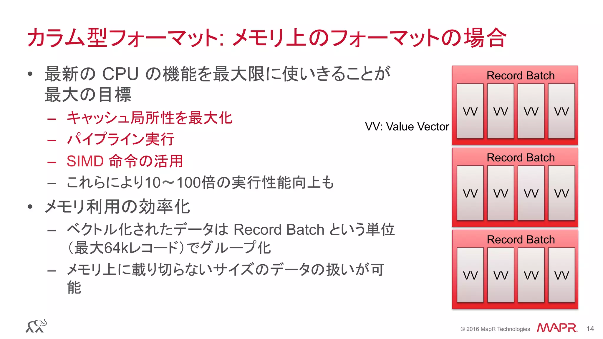 © 2016 MapR Technologies 14© 2016 MapR Technologies 14
カラム型フォーマット: メモリ上のフォーマットの場合
•  最新の CPU の機能を最大限に使いきることが
最大の目標
–  キャッシュ局所性を最大化
–  パイプライン実行
–  SIMD 命令の活用
–  これらにより10〜100倍の実行性能向上も
•  メモリ利用の効率化
–  ベクトル化されたデータは Record Batch という単位
（最大64kレコード）でグループ化
–  メモリ上に載り切らないサイズのデータの扱いが可
能
Record Batch
VV VV VV VV
Record Batch
VV VV VV VV
Record Batch
VV VV VV VV
VV: Value Vector
 