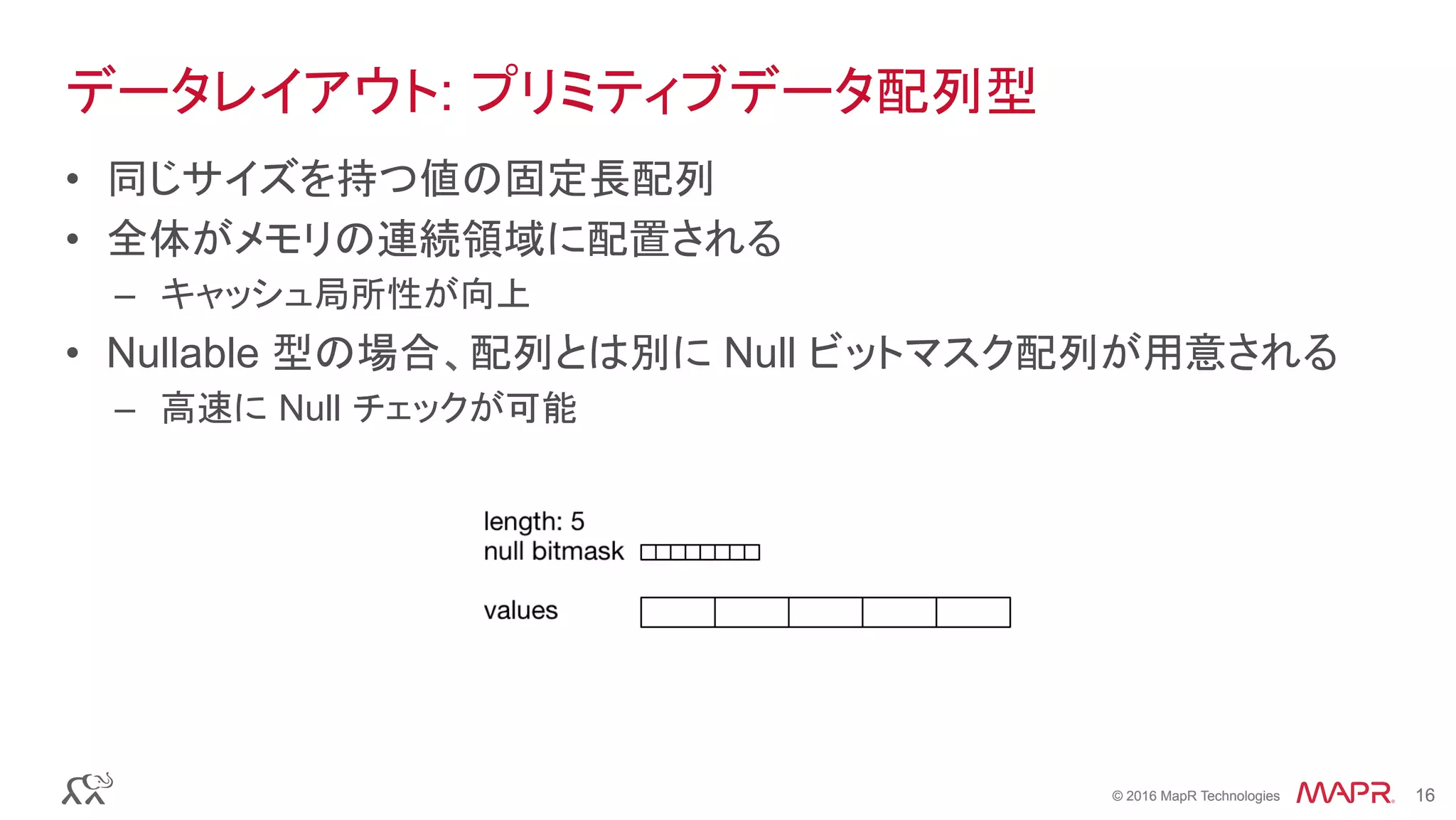 © 2016 MapR Technologies 16© 2016 MapR Technologies 16
データレイアウト: プリミティブデータ配列型
•  同じサイズを持つ値の固定長配列
•  全体がメモリの連続領域に配置される
–  キャッシュ局所性が向上
•  Nullable 型の場合、配列とは別に Null ビットマスク配列が用意される
–  高速に Null チェックが可能
 